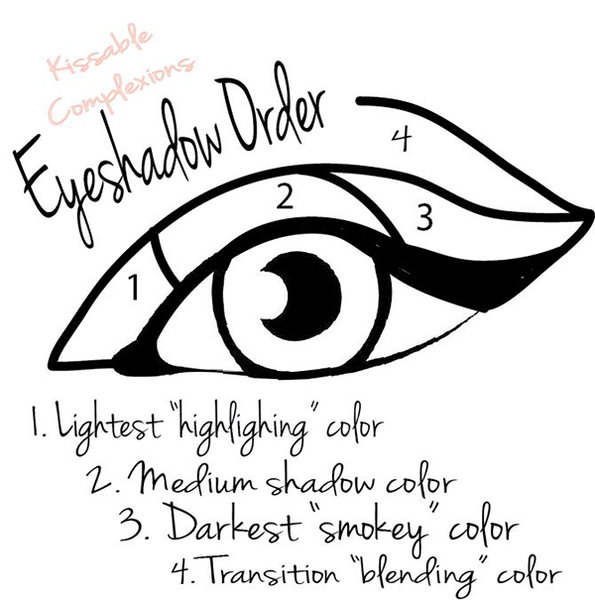 Eyeshadow Hacks 1