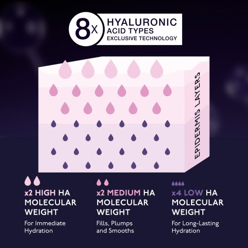 by terry hyaluronic acid types