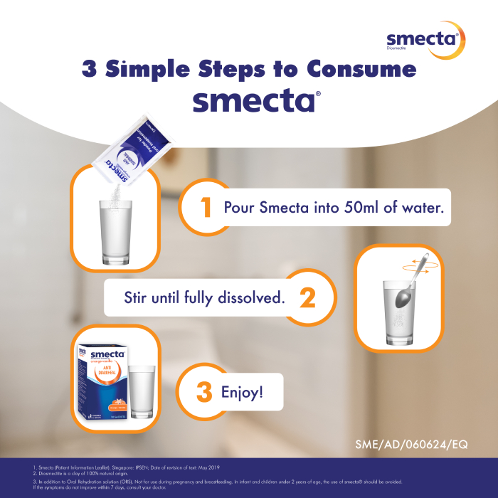 smetca instructions